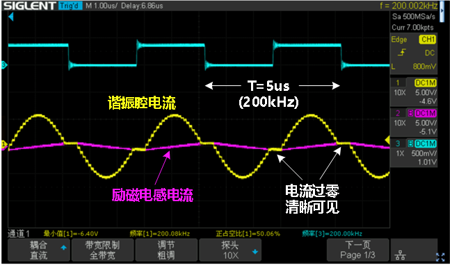 LLC 谐振电流过零细节波形